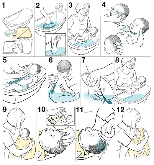 12 steps for giving your baby a bath.