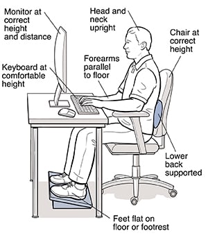 Side view of male sitting at ergonomically correct computer workstation.